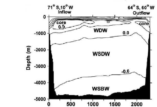 CAPÍTULO 1. INTRODUÇÃO 13 Figura 1.4: Distribuição de massas d água no Mar de Weddell. (Fonte: Robertson et al., 22).
