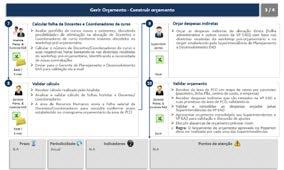 de desempenho meio e fim, para avaliarmos não somente