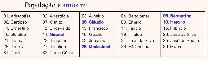 Exemplo 1: Imagine que você queira amostrar certo número de pessoas que estão fazendo um determinado concurso com N