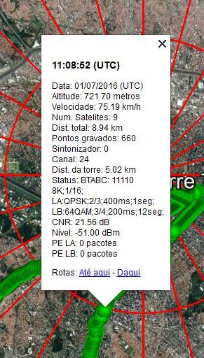 Informações tiradas em cada ponto medido Medimos 2.500 pontos por hora. Cada ponto medido corresponde a um raio de 5 metros.