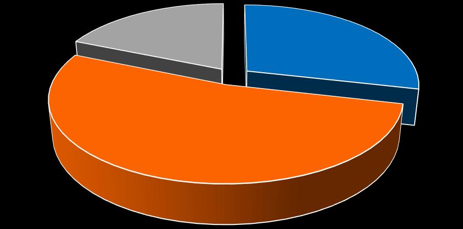 Percentual da População que Fará Pesquisa de Preço Não; 18,70% Não informado; 28,61% Sim;