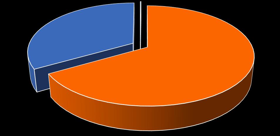 Pretensões de Consumo de Peixe Não; 33,38% Não informado; 0,14% Sim; 66,48%