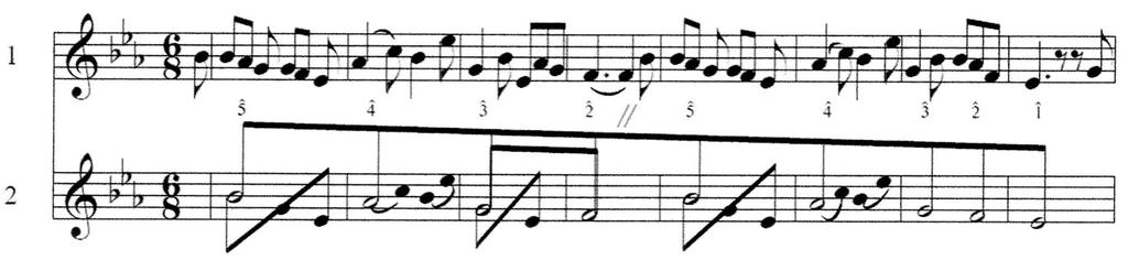 DIREÇÃO E MOVIMENTO EM SOLFEJOS TONAIS Figura 2: Redução da melodia dos primeiros oito compassos de Der Entfernten, D. 350 de Franz Schubert à camada intermediária.