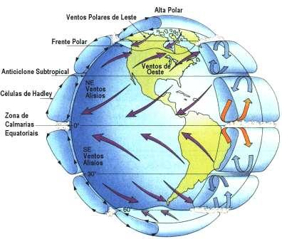 31 A massa de ar que se elevou no Equador desloca-se, na parte superor da atmosfera, em dreção aos pólos. Ao se deslocar em dreção ao Pólo Sul ela deflete, orgnando ventos de noroeste em alttude.