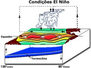 56 Fgura 10