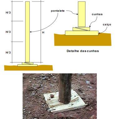 Escoramento de Madeira Os pontaletes devem seguir os critérios estabelecidos na norma: Cada pontalete poderá ter somente