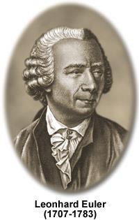 As pontes de Königsberg Um dos primeiros matemáticos a pensar sobre grafos e redes foi Leonhard Euler.