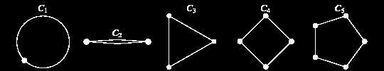 Grafos que formam um único anel de vértices são chamados