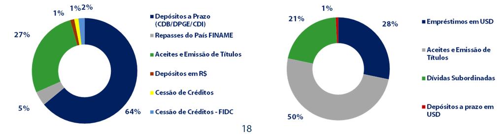 R$ 5,6 Bi