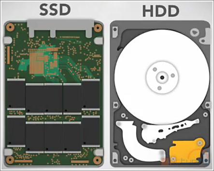 Memória secundária Armazena dados que não estão em uso Para serem processados pela CPU, dados armazenados em memória secundária devem ser