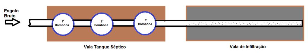 Figura 3 - Materiais do sistema de Tanque Séptico Econômico Possíveis adaptações necessárias Em relação a proposta deste artigo, as escavações devem estar em sequência, retilínea a tubulação