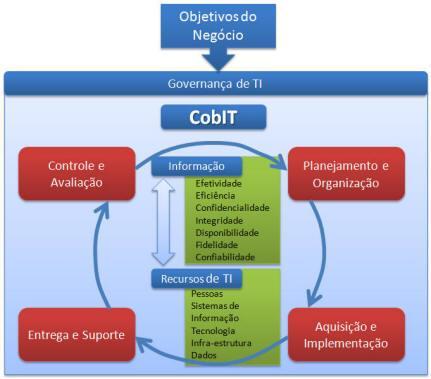 A Segurança no