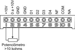 (se P72 = 1) - Avanço (se P72 =2) - P74 seleciona Modo de atuação 6 D2 Entrada Digital 2 Entradas Digital Opto-isoladas: - Sentido de Giro (se P72=1 e P73=2) Corrente de entrada: 8mA - Retorno (se