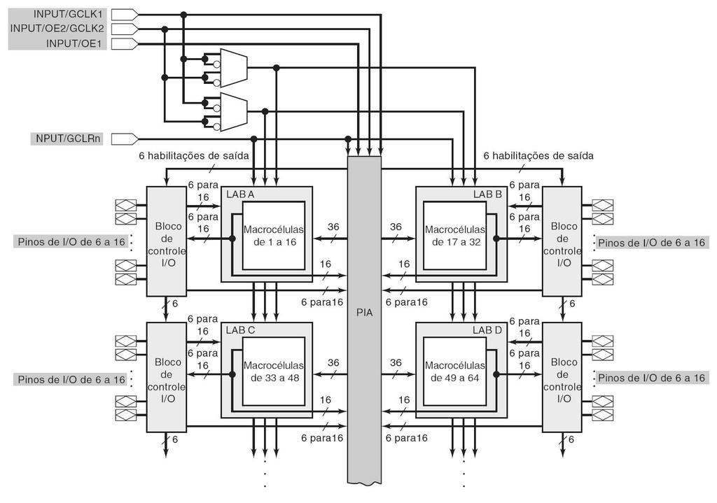 13-4 A Família MAX7000S da Altera