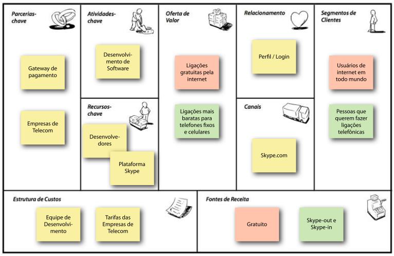 Modelo gratuito Uma empresa oferece um produto ou serviço gratuito continuamente como forma de atrair usuários.