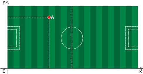 60. (UFSM/2012) Suponha que um campo de futebol seja colocado em um sistema cartesiano ortogonal, conforme mostra a figura. 63.