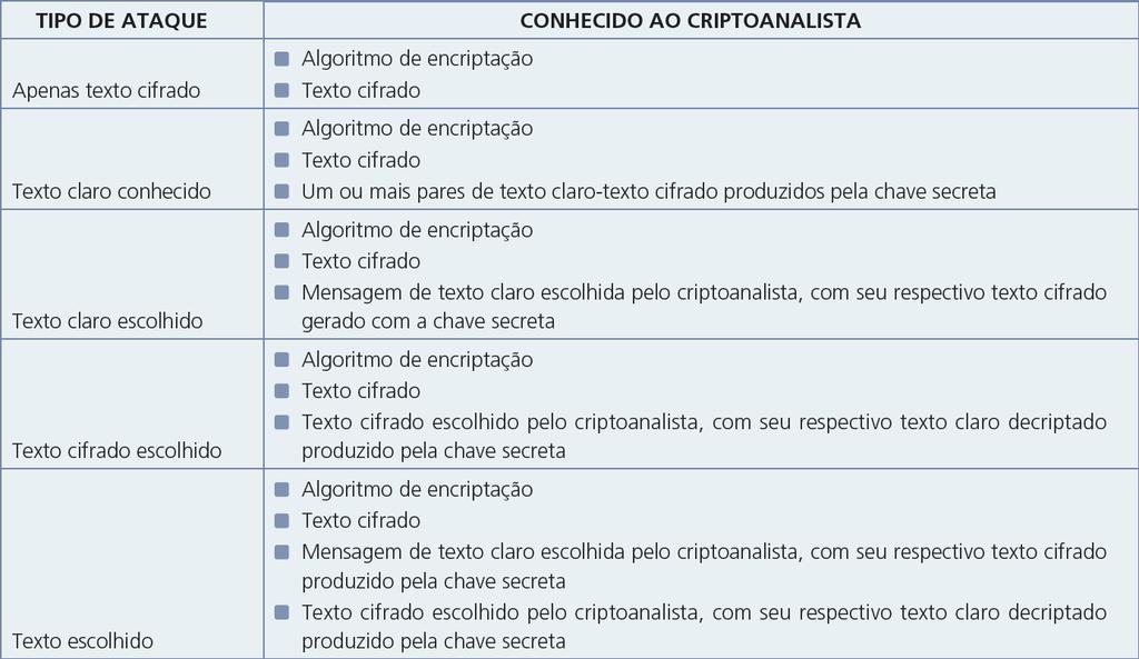 Tipos de ataque sobre mensagens encriptadas: 26/03/17 SEGURANÇA DE