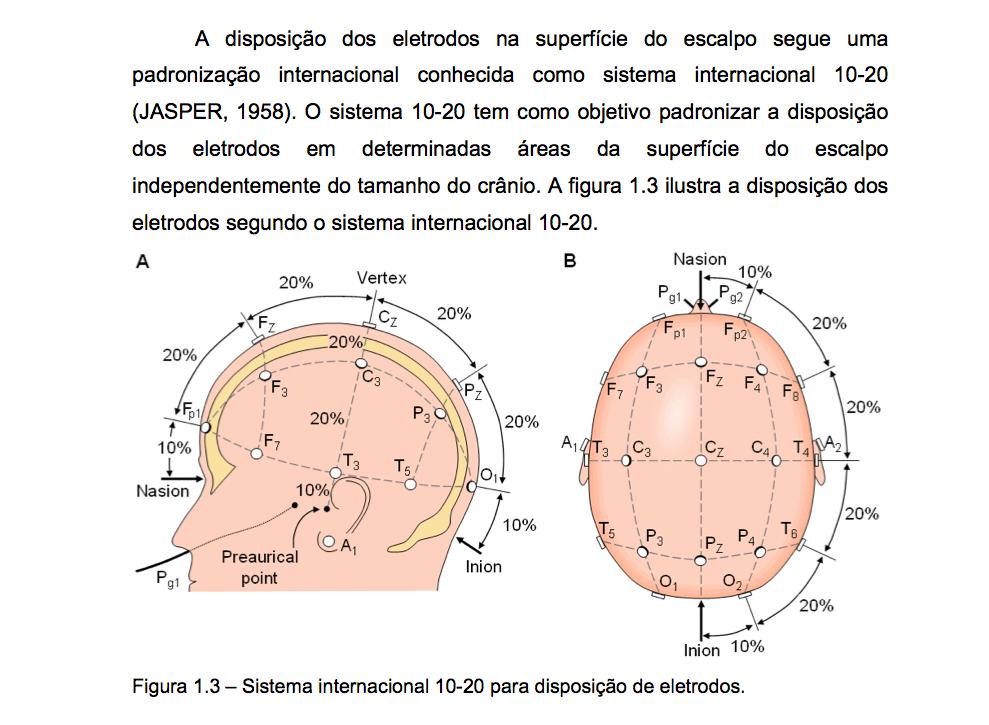 23 registro gráfico das correntes elétricas desenvolvidas no encéfalo, realizado por eletrodos colocados no couro cabeludo, na superfície encefálica, ou até mesmo dentro da substância encefálica.