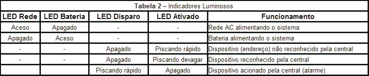 Central Vulcano-400 com seu endereço (ver item 1.9.