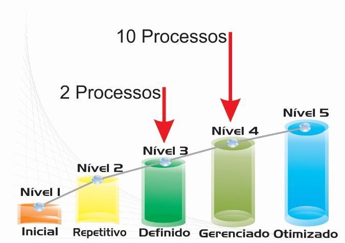 Gerenciamento de Serviços de TIC (ITIL) 10