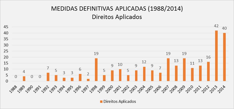 De acordo com Lorandi, somente em 1988, o Brasil deu o primeiro passo para a integração do comércio mundial com a redução das excessivas tarifas.