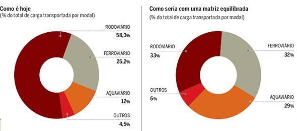 Fonte: McKinsey