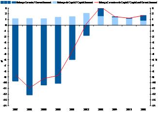 Edição / Release 2016 March, 01, 2017-2007 a 2016 - - 2007 to 2016 - Dados Anuais Annual Data Fonte /