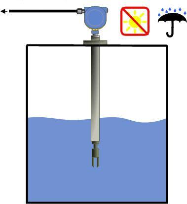 Montagem Figura 2-11: Instalação em tanque fechado (acessório com flange instalada) 2.