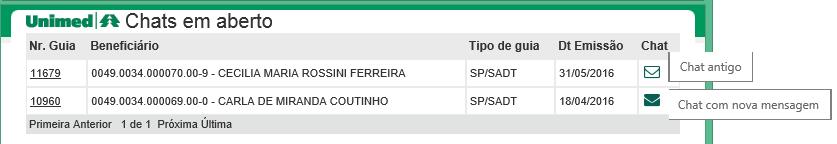 Página 17 de 21 Basta clicar no Nr. Guia que poderá ser verificado o que foi solicitado, e na parte do envelope o usuário poderá verificar as mensagens encaminhadas pela Unimed.