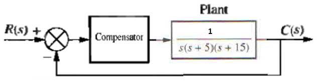 Exercício 2 - Controlador PD Dado o sistema: Projetar um controlador (compensador) Proporcional (P) para operar com uma ultrapassagem de 20%.