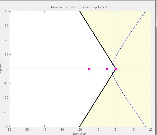 PD = Te P /4