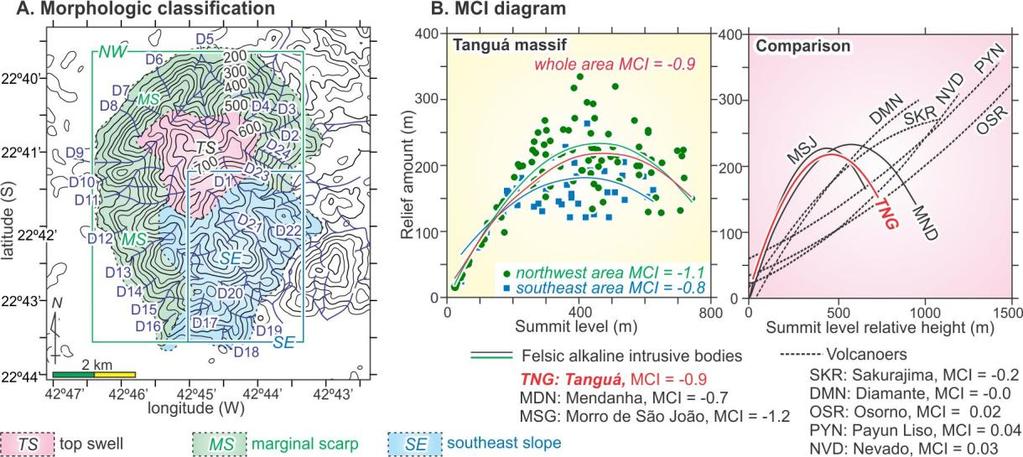 C) 240 m. MS - marginal scarp; VP - virtual plateau.