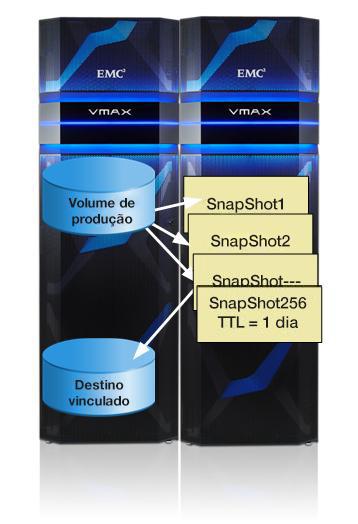 Figura 4: Snapshots do TimeFinder SnapVX Você pode definir os snapshots para finalização automática após um número especificado de dias ou em uma data e hora especificadas.