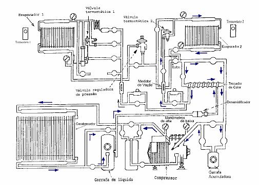 INTRODUÇÃO Este trabalh tem pr bjetiv a mdelagem dinâmica de uma válvula de expansã d tip termstática, tipicamente utilizada em sistemas de refrigeraçã de médi e grande prte.