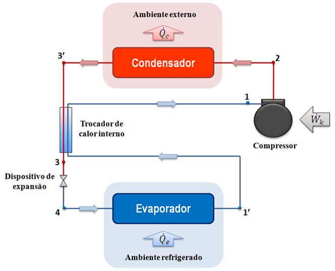 23 a condições específicas de temperatura ambiente.