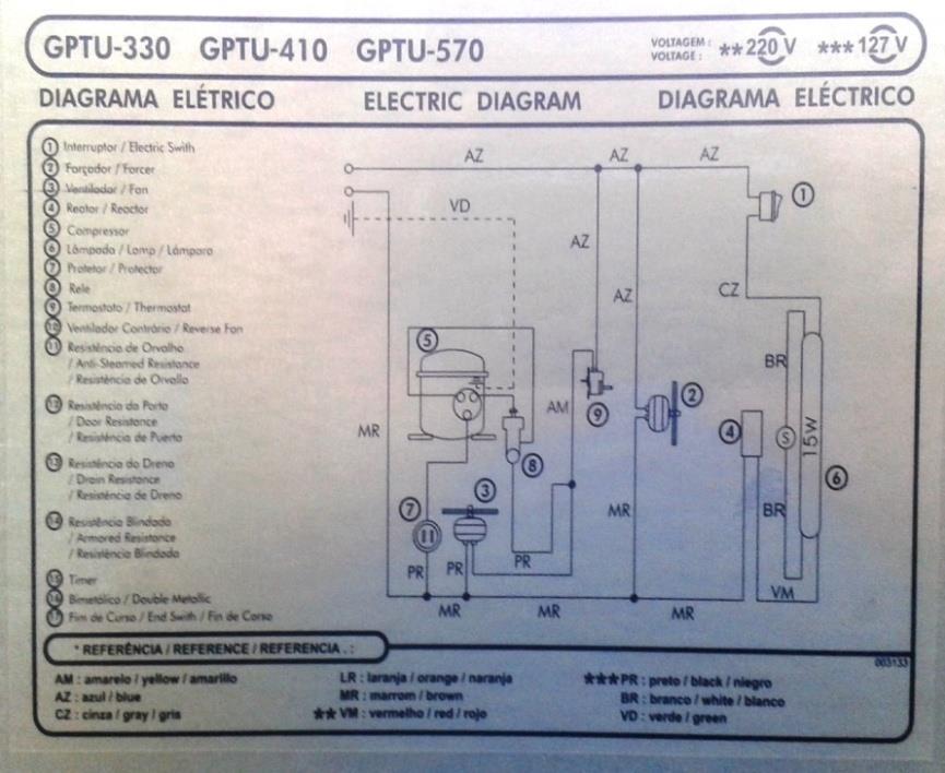 O circuito frigorífico do expositor é constituído dos seguintes componentes básicos: compressor, condensador, filtro secador, tubo capilar (dispositivo de expansão original) e evaporador.