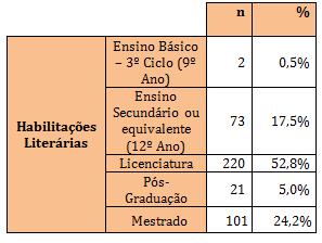 indivíduos do género feminino foram responsáveis pela maior parte