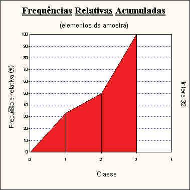 0 Indefinido Distribuição assimétrica à esquerda e platicúrtica. Intervalos de Classes Classe Mínimo Máximo Freq.