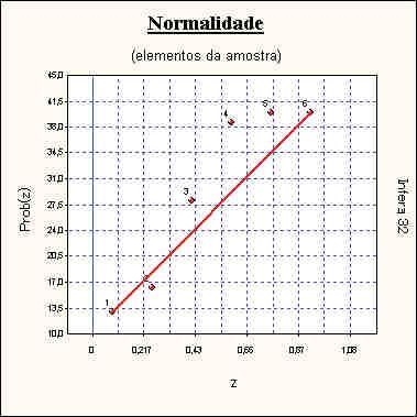 fls. 338 Reta de Normalidade Formação dos Valores Vut= R$ 29,29/m² Intervalo de confiança de 80,0 % para o valor estimado: Mínimo : 21,89 Máximo : 36,69 - Para a determinação do valor total do