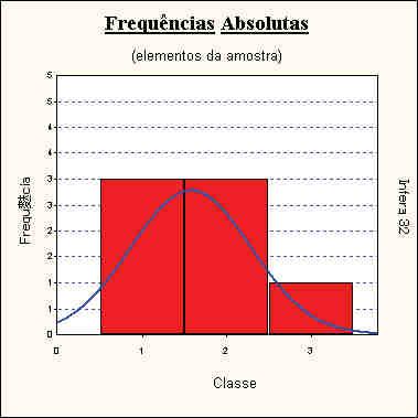 fls. 341 Momentos Centrais Momento central de 1ª ordem : 24,0042 Momento central de 2ª ordem : 282,3830 Momento central de 3ª ordem : 3026,7058 Momento central de 4ª ordem : 432,3865 Distribuição