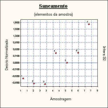 fls. 342 Amostragens eliminadas Todas as amostragens foram utilizadas. Nenhuma amostragem foi encontrada fora do intervalo.