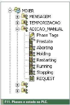 O software de bateladas é dividido em módulos, sendo que a base é definida por: Equipment Editor (modelamento físico), Recipe Editor (modelamento procedural), Server (gerenciamento da batelada e