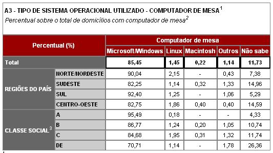 barreiras de acesso, entre outros ANUAL (desde( 2005) e NACIONAL Comparabilidade internacional (modelo