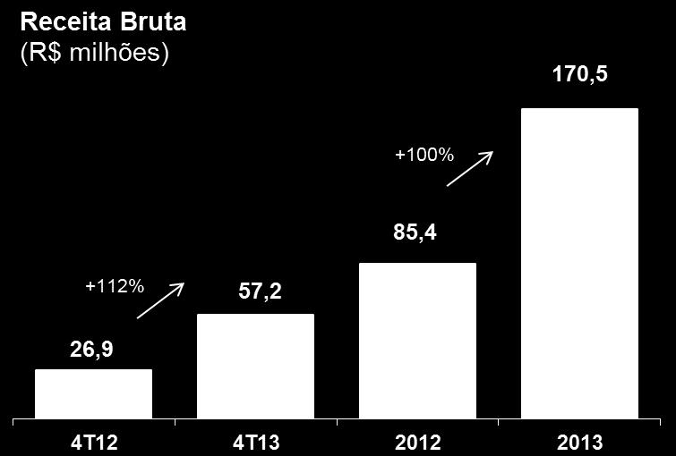 Resultados: Renda Recorrente EBITDA Ajustado para desconsiderar os efeitos da contabilização de determinadas