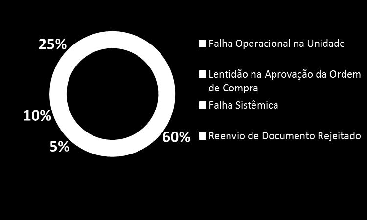 KPI s de Gestão Tático Acompanhamento Pagamentos Emergenciais Exceção