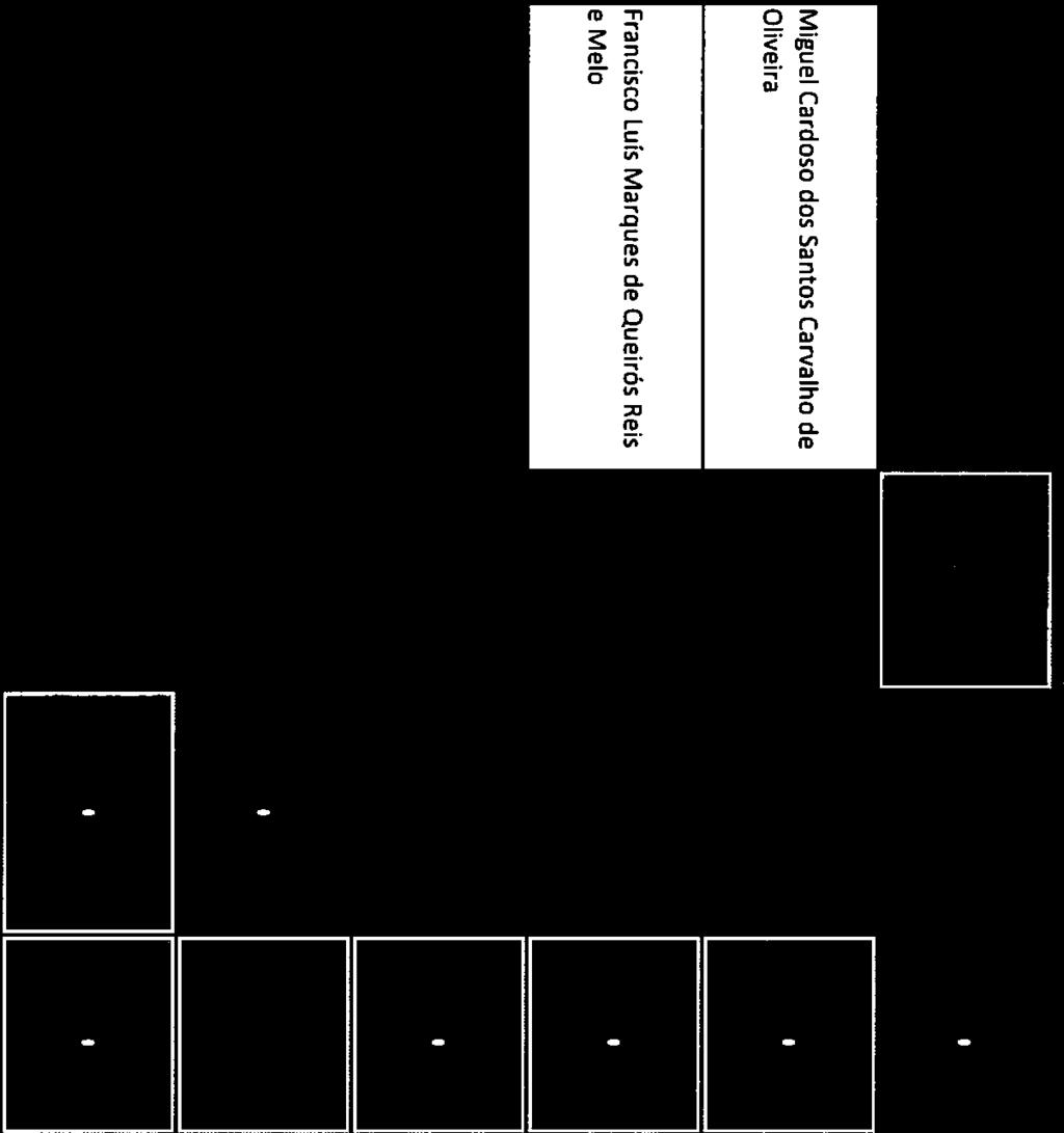Soares 14,85 7,5 20 14,740 COLOCADO Miguel Cardoso dos Santos Carvalho de 31 15,675 2,5 10 14,733 COLOCADO Oliveira Francisco