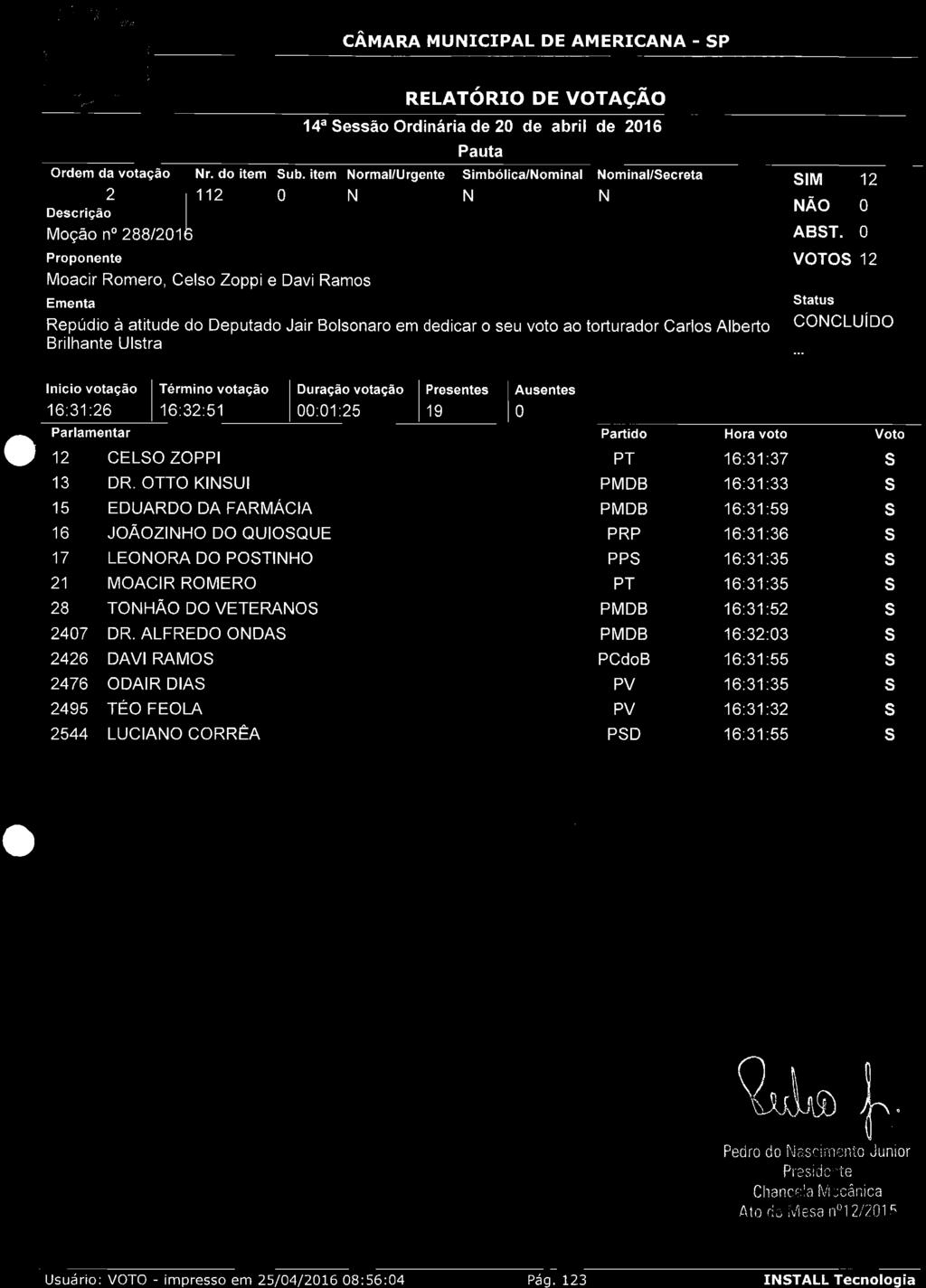 0 VOTO 12 Repúdi à atitude d Deputad Jair Blnar em dedicar eu vt a trturadr Carl Albert CONCLUÍDO Brilhante Ultra tatu Inici vtaçã Términ vtaçã Duraçã vtaçã Preente Auente 16:31:26 16:32:51 00:01:25