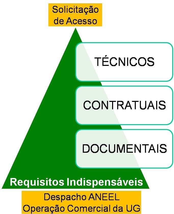 Requisitos