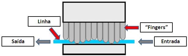 O mecanismo linear (Figura 5) é o mais comum e é composto por vários fingers independentes que pressionam um tubo de silicone sinusoidalmente.