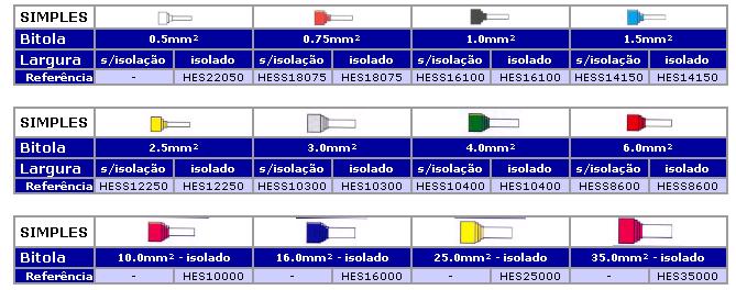 Tabela 19 Terminais Elétricos tipo Tubular simples Tabela 20 Terminais Elétricos tipo Tubular Duplo Todos estes modelos de terminais são